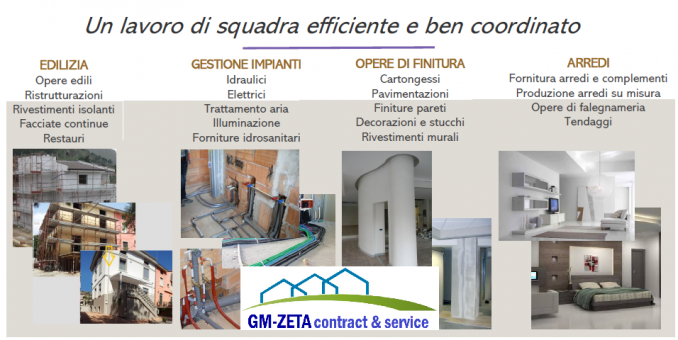 GM-ZETA Contract & Service - CONTRACT & SERVICE